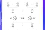 🤔欧冠1/8决赛首回合战罢，你看好谁晋级？哪场最有悬念？