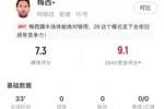 梅西全场数据：评分7.3队内第二高，2射门1射正&关键传球1次