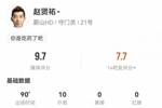 对阵多特赵贤祐单场贡献10次扑救，并列世俱杯单场最多