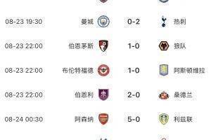 英超BIG6本轮仅曼城&曼联无缘胜利，曼联开赛2轮最惨1平1负排第16