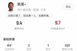 凯恩vs汉堡数据：2射1传，4关键传球，预期进球1.18，评分9.4