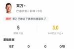 莱万本场比赛数据：4射门0射正1失点+1关键传球，评分5.0