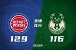 🏀活塞轻取雄鹿豪取12连胜 CC29+8+10 艾维复出10分 字母哥缺战