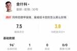 舍什科本场5射3正进1球 4越位+9对抗6成功+1造犯规 获评7.5分