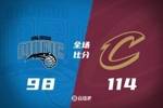 🏀骑士再拆魔术取4连胜 米切尔45分 班凯罗赛季新高37分