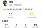 杜埃出任左边锋2射1正+1关键传球 12丢失球权 10对抗3成功+4被过